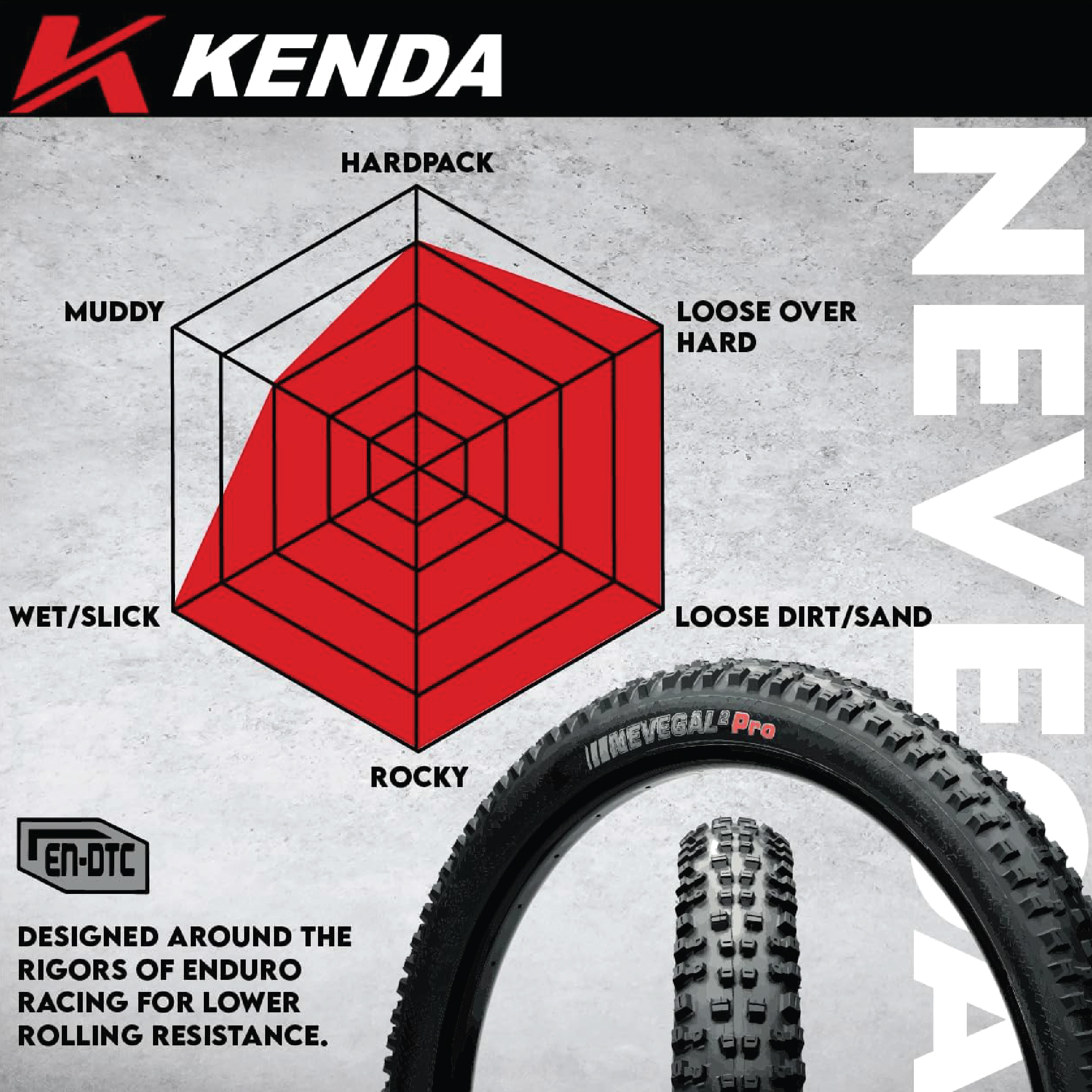 Pneu VTT Kenda Nevegal 2 Pro + Tube 27,5" X 2,4" - Avec Porte-Clés Kenda Offer - Neuf