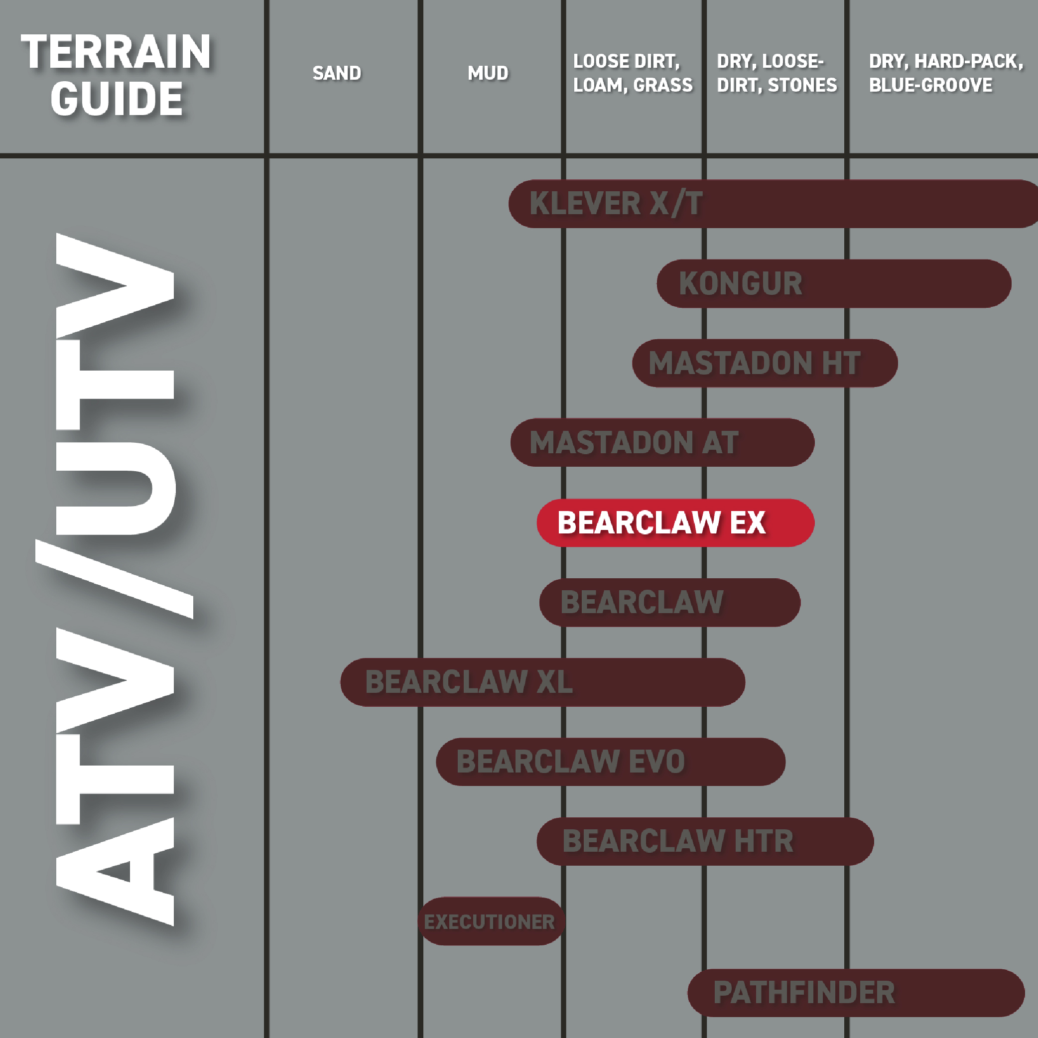 ITP ATV, Side-by-Side &amp; UTV Wheels &amp; Tires Kenda Bearclaw EX K573 24x8-11 Front ATV/UTV Tires - 6-Ply, 2-Pack Set Kenda Bearclaw EX K573 24x8-11 Front Tires 6 Ply 2 Pack