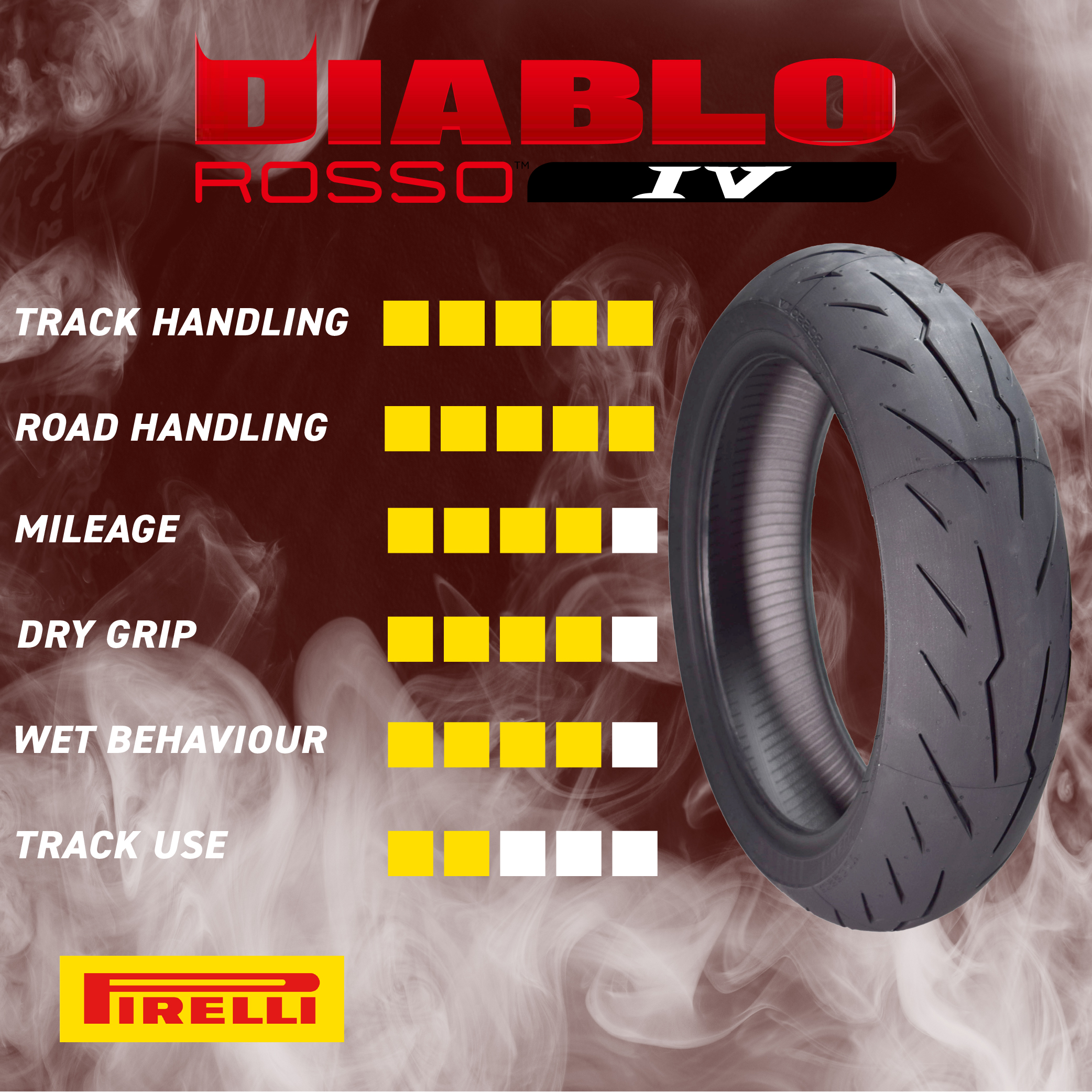 Pirelli Diablo Rosso IV 180/60ZR17 Rear Supersport Motorcycle Tire