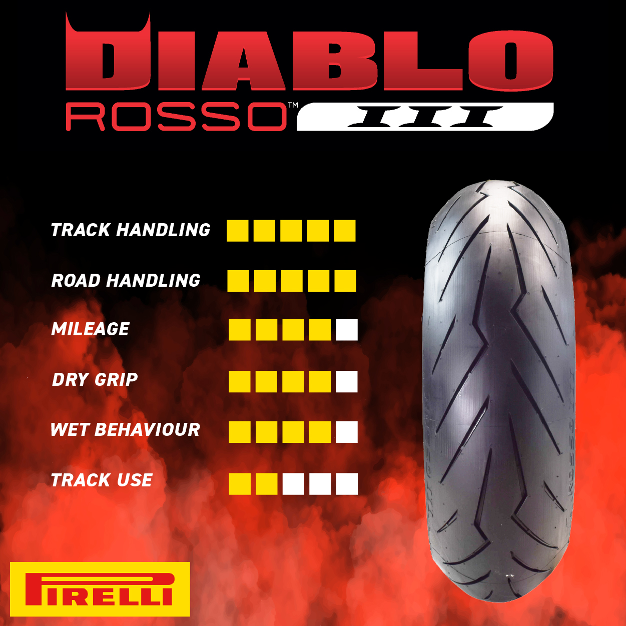 Pirelli Diablo Rosso III 120/70 ZR17 & 190/55 ZR17 Motorcycle