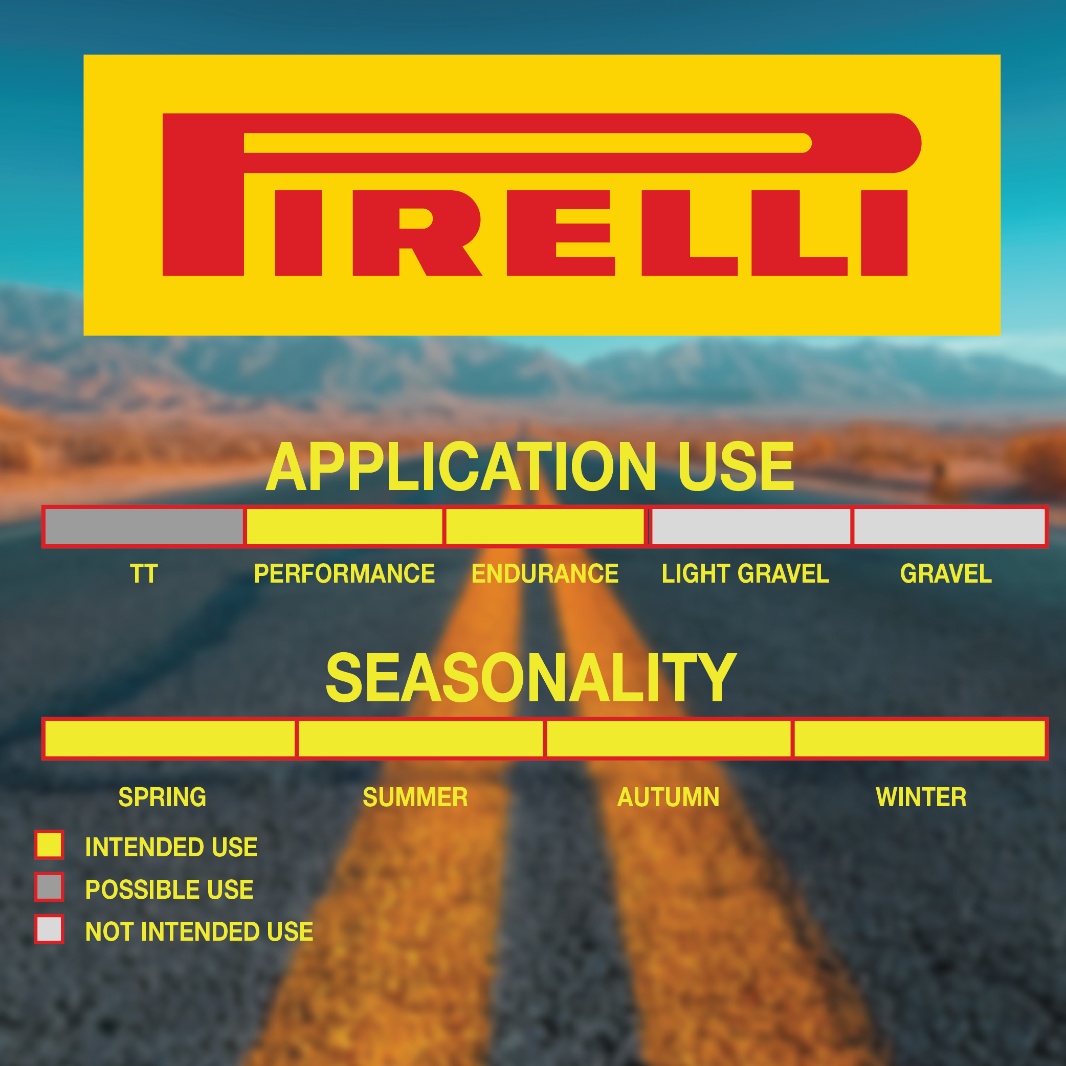 Pirelli P ZERO 4S 28-622 + SmarTUBE 23/32-622 700C – Set Pneumatici E Camera D'aria + Portachiavi