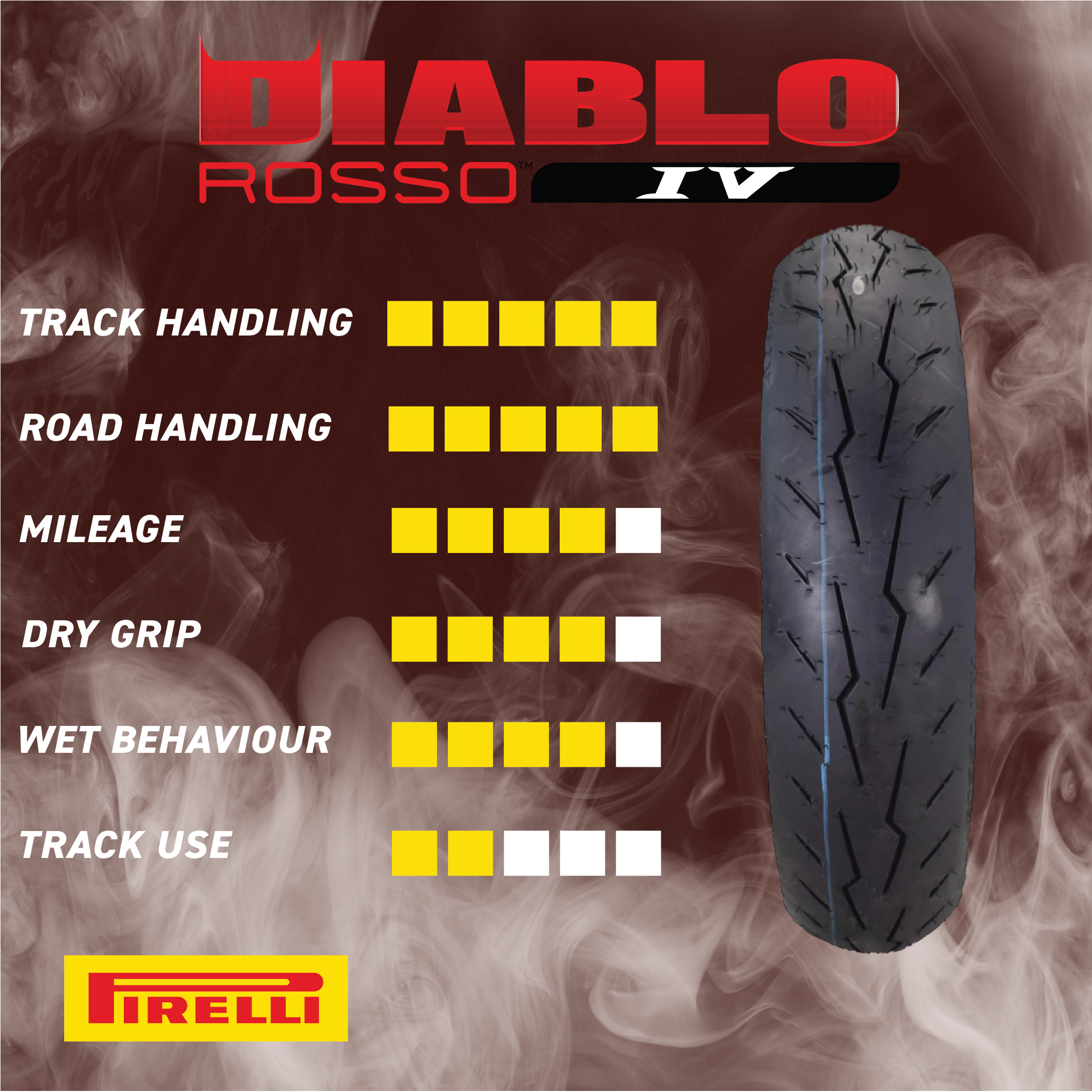Pirelli Diablo Rosso IV 180/55-17 Rear Motorcycle/Sport Bike